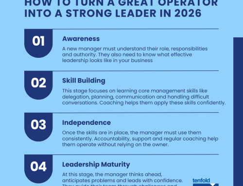 How to Turn a Great Operator Into a Strong Leader in 2026: Real Examples and Practical AI Prompts for Developing Managers