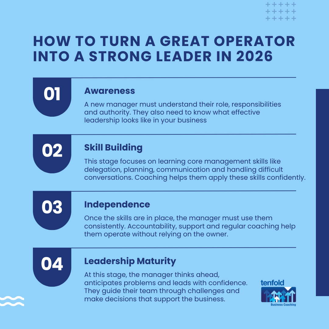 How to Turn a Great Operator Into a Strong Leader in 2026: Real Examples and Practical AI Prompts for Developing Managers | Tenfold Business Coaching