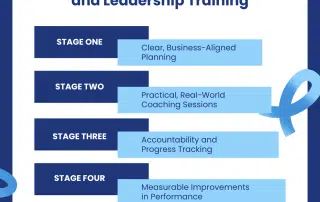 Leadership Training for Your Senior Team: What SME Owner-Operators Should Expect from a Business Coach | Tenfold Business Coaching