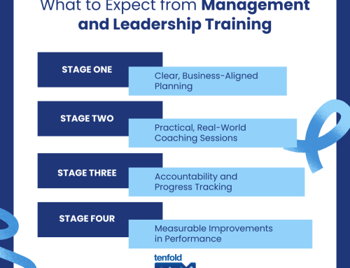 Leadership Training for Your Senior Team: What SME Owner-Operators Should Expect from a Business Coach