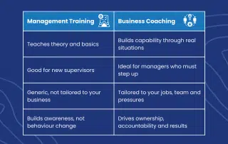 Management Training vs Business Coaching: Which One Does Your Business Need? | Tenfold Business Coaching