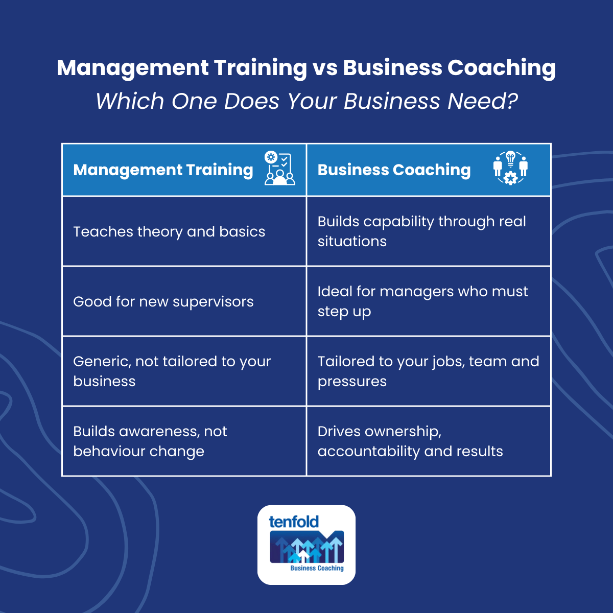 Management Training vs Business Coaching: Which One Does Your Business Need? | Tenfold Business Coaching