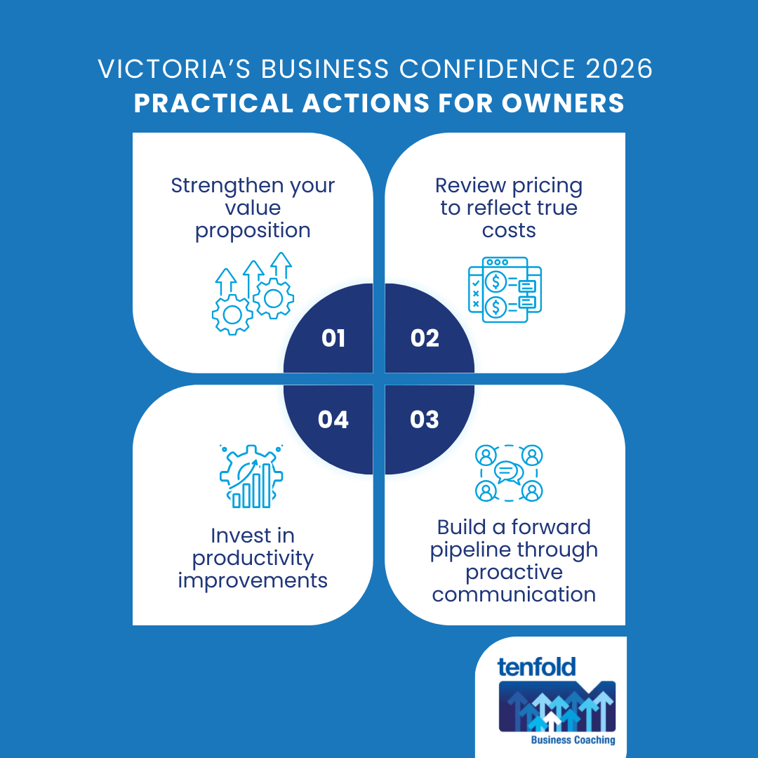 Victoria’s Business Confidence 2026: Investment Intentions and What They Signal for Demand in Construction and Manufacturing | Tenfold Business Coaching