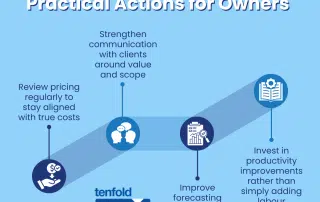 Victoria’s Inflation Outlook 2026: CPI, Cost-of-Living and the Flow-On Effects to Pricing and Demand | Tenfold Business Coaching