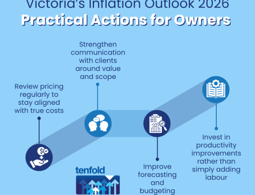 Victoria’s Inflation Outlook 2026: CPI, Cost-of-Living and the Flow-On Effects to Pricing and Demand
