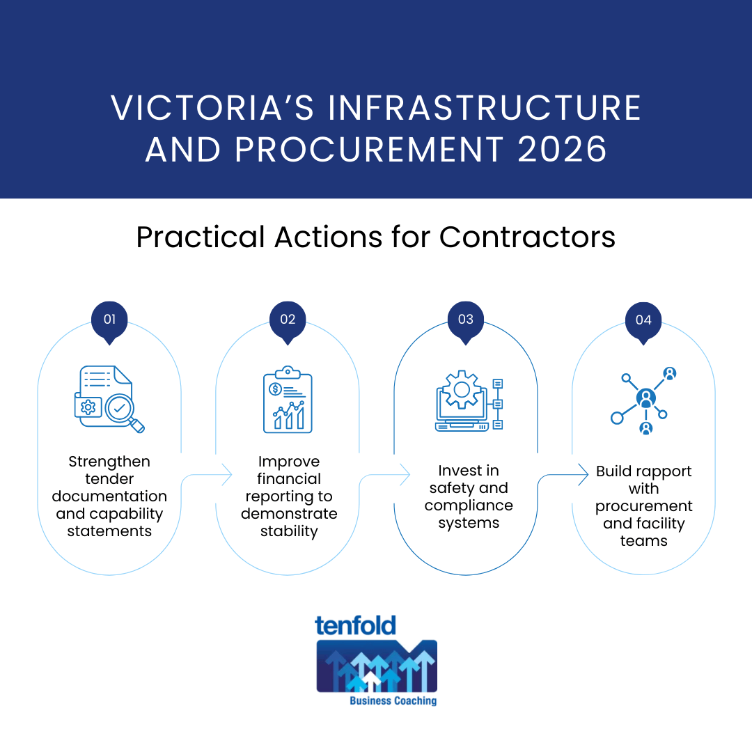 Victoria’s Infrastructure and Procurement 2026: Where Public Work Is Flowing and How Contractors Get Selected | Tenfold Business Coaching
