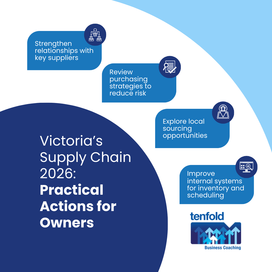 Victoria’s Supply Chain 2026: Imports, Lead Times and Pricing Risk for Construction and Manufacturing Inputs | Tenfold Business Coaching