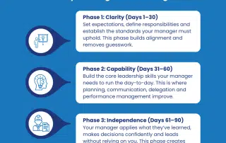 Developing Your Senior Leaders to Step Up: A 90-Day Training and Coaching Plan | Tenfold Business Coaching