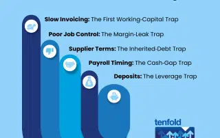 Since We Took Over, Cash Flow Is Worse: The Working‑Capital Traps New SME Owners Don’t See Coming | Tenfold Business Coaching