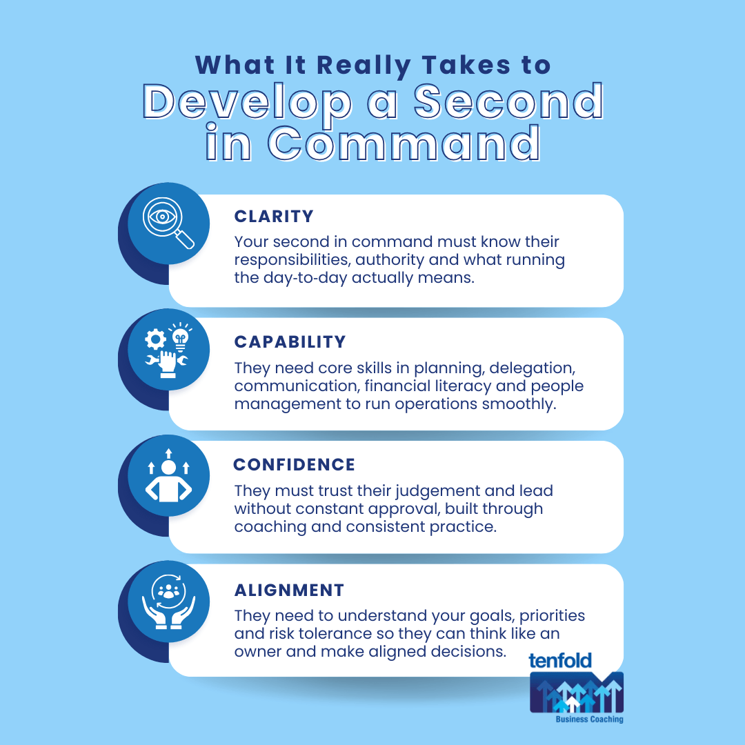 Succession Planning for Trades and SME Businesses: How to Prepare Your #2 to Run the Day-to-Day | Tenfold Business Coaching