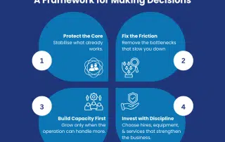 Taking Over an Established Business: A Decision-making Framework for Hiring, Expansion, Equipment, and New Services | Tenfold Business Coaching