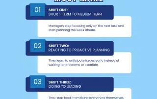 Training Your Ops or Service Manager to Think Strategically: The Owner’s Playbook | Tenfold Business Coaching