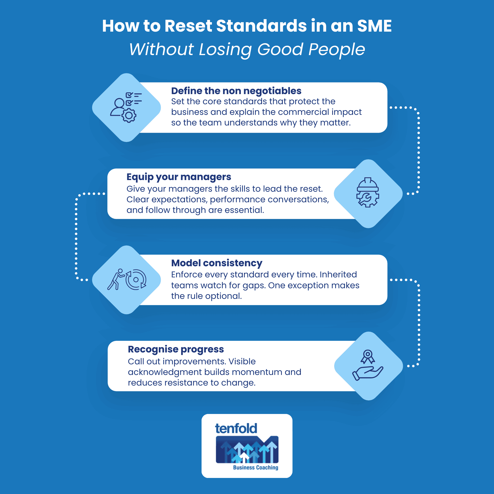 We Bought the Business and Inherited the Team: How to Reset Standards in an SME Without Losing Good People | Tenfold Business Coaching