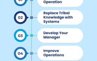 Bought a Business, Bought the Problems: How to Renovate the Fixer-upper You Took Over | Tenfold Business Coaching