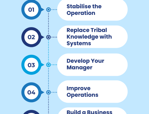 Bought a Business, Bought the Problems: How to Renovate the Fixer-upper You Took Over