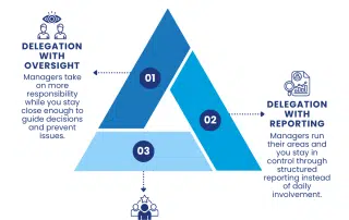 Bought a Business for Freedom, But You’re Working Harder: How to Get Control and Step Out of Day-to-day | Tenfold Business Coaching