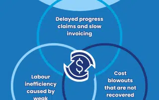 How do I protect my cash flow in a slowing construction market? | Tenfold Business Coaching