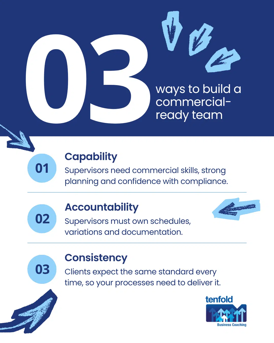 How do I win more commercial maintenance contracts when work slows down? | Tenfold Business Coaching