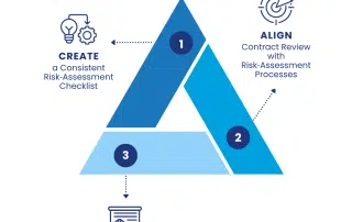 Builder Risk Checklist for Trade Subcontractors: How to Spot Slow Payers, Bad Debts and High-Risk Building Jobs Before You Start Work | Tenfold Business Coaching