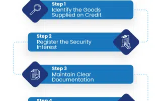 PPSR for Trade Subcontractors: How to Protect Materials and Goods Supplied to Builders on Credit | Tenfold Business Coaching