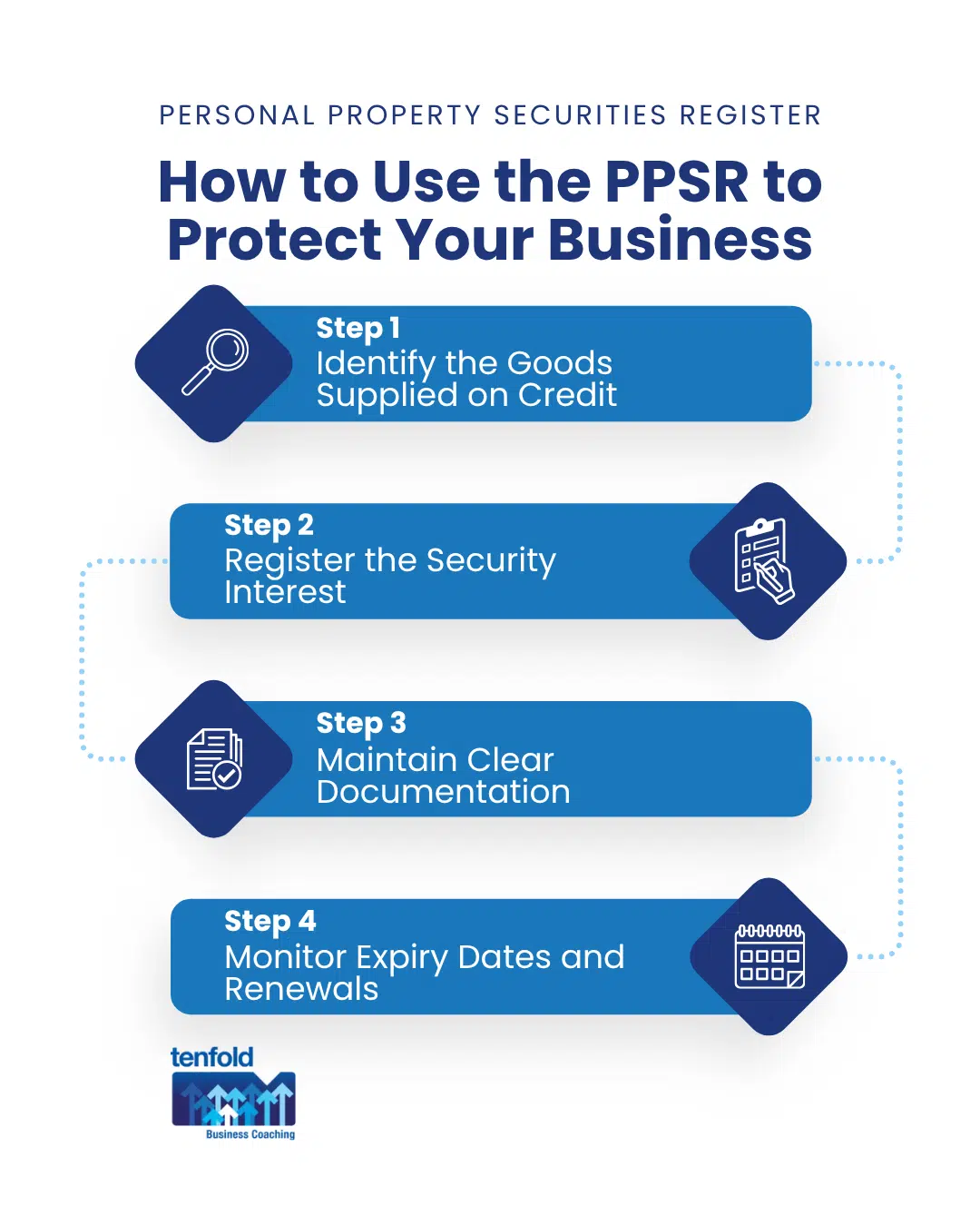 PPSR for Trade Subcontractors: How to Protect Materials and Goods Supplied to Builders on Credit | Tenfold Business Coaching