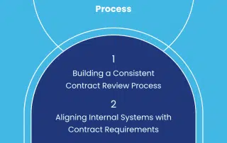 Subcontractor Contract Terms: Clauses That Protect Trade Businesses from Builder Payment Risk, Cost Increases and Disputes | Tenfold Business Coaching