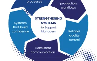 Are You the Bottleneck in Your Manufacturing or Fabrication Business? How to Reduce Owner Dependency | Tenfold Business Coaching